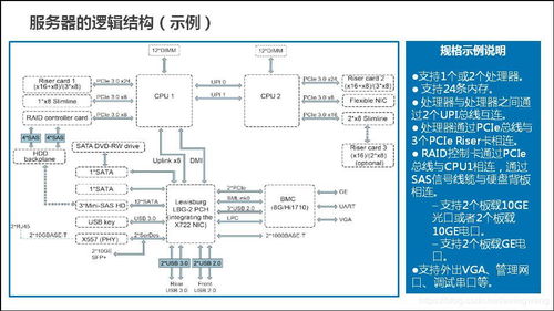 服務(wù)器是通用計(jì)算機(jī)嗎？服務(wù)器通用基礎(chǔ)知識(shí)與計(jì)算機(jī)系統(tǒng)服務(wù)解析
