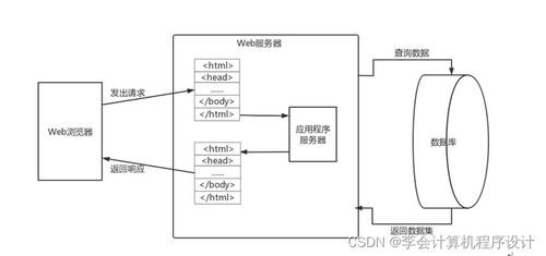 基于Django的勤工助學(xué)服務(wù)系統(tǒng)數(shù)據(jù)處理設(shè)計(jì)與實(shí)現(xiàn)