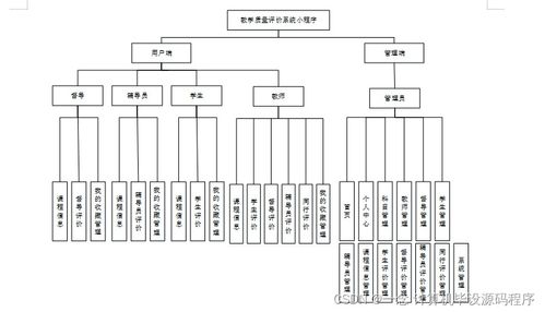 Java計(jì)算機(jī)畢業(yè)設(shè)計(jì) 教學(xué)質(zhì)量評(píng)價(jià)系統(tǒng)小程序的開(kāi)發(fā)、論文撰寫(xiě)與部署數(shù)據(jù)處理指南