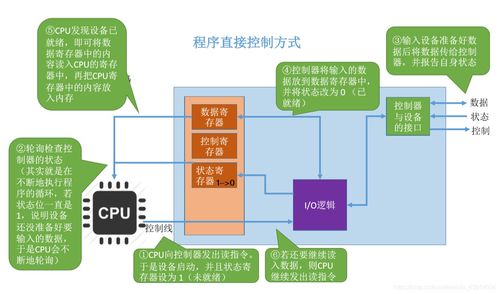 計算機操作系統(tǒng)第六章 輸入輸出管理及計算機系統(tǒng)服務(wù)解析