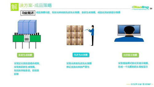 食品公司應用wms系統 提高交付能力