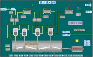 DCS系統在制氧廠的應用實例與工藝流程