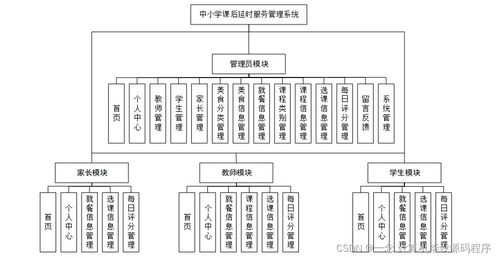 中小學課后延時服務管理系統的設計與實現 基于Java的畢業設計