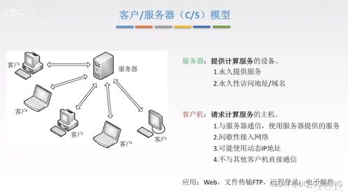 計算機網(wǎng)絡(luò) 深入了解應(yīng)用層核心協(xié)議與模型