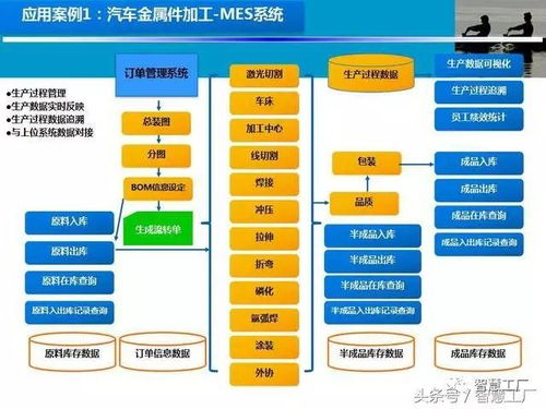 智能生產(chǎn)線中樞 MES系統(tǒng)數(shù)據(jù)處理方案詳解