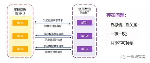 數(shù)據(jù)治理 構(gòu)建高效數(shù)據(jù)共享機制的計算機系統(tǒng)服務(wù)策略